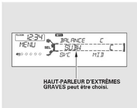 Honda Accord (2010) - Table de matieres - 1