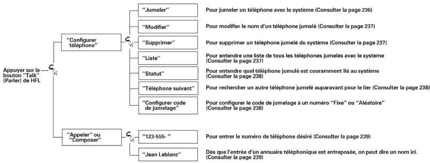 Honda Accord (2010) - Table de matieres - 1