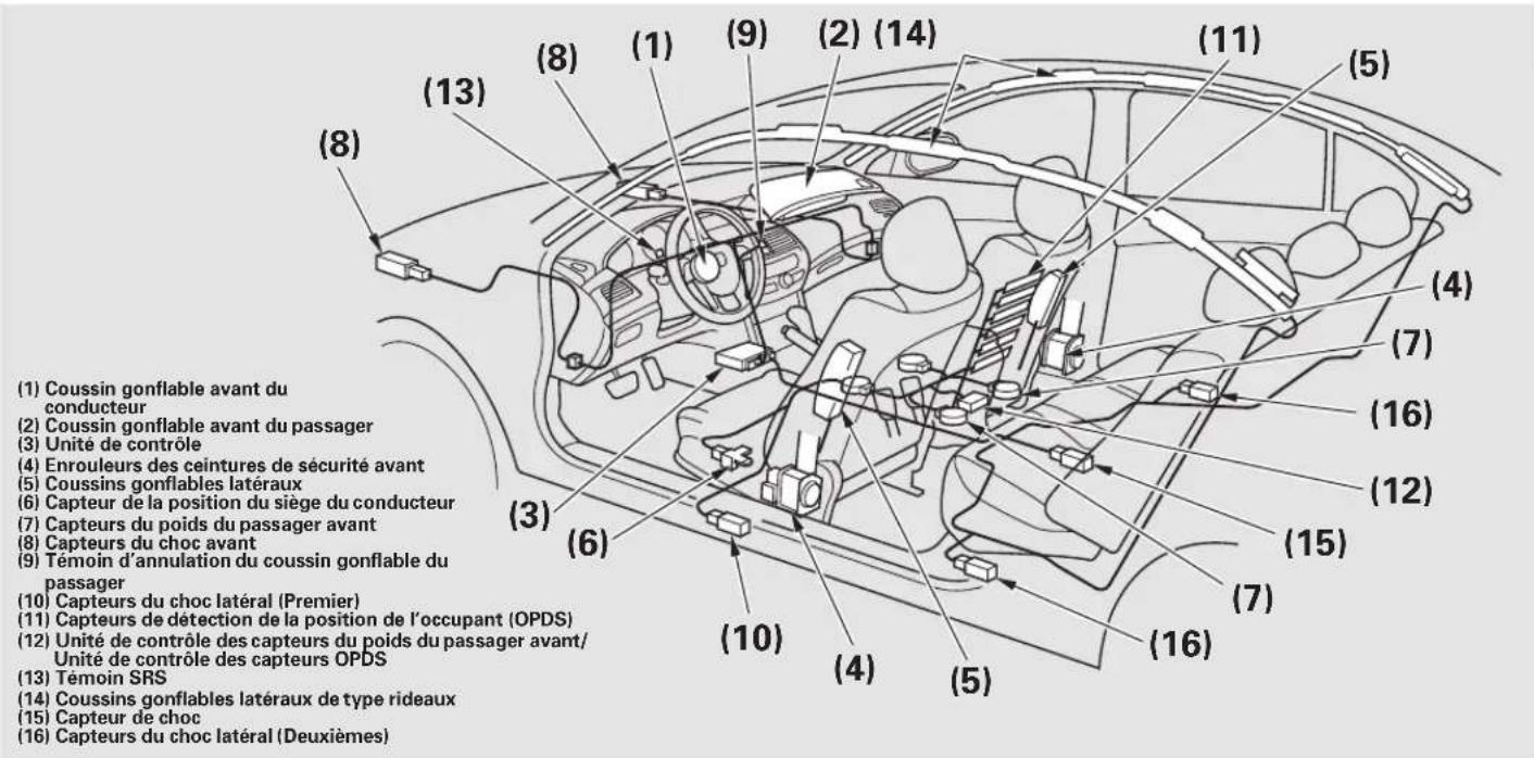 Honda Accord (2010) - Table de matieres - 1
