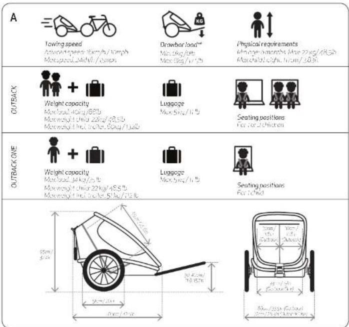 Hamax Outback - SPECIFICATIONS - 1