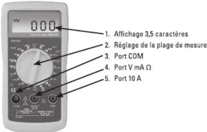 HAMA EM393 - Structure: - 1