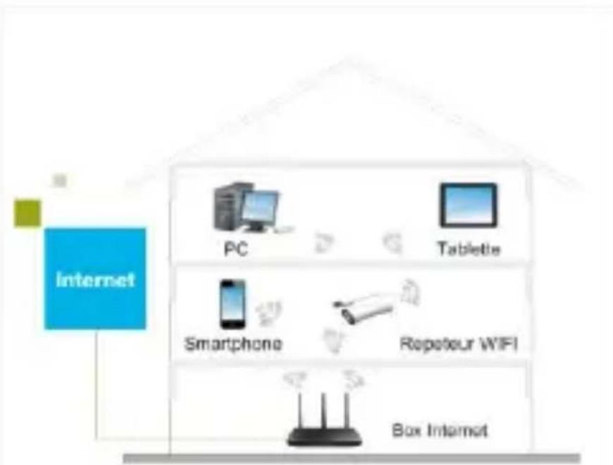 Heden ACCHRW150M - - INSTALLATION EN MODE REPETEUR WIFI SANS FIL - 1
