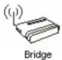 Envivo ENV1322 - Mode WISP : - 6