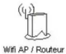 Envivo ENV1322 - Mode WISP : - 3