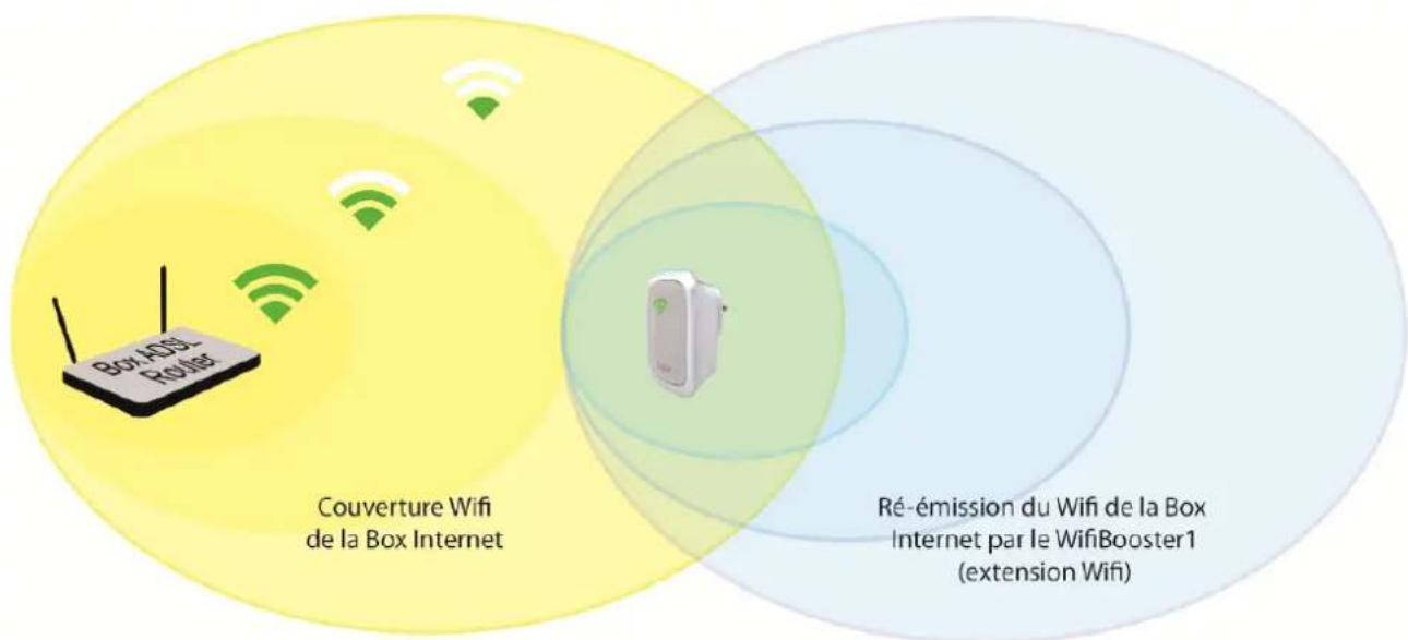 CGV Wifi Booster 1 - Positioner le WifiBooster1 - 1