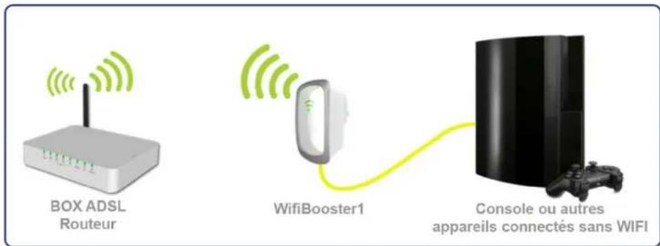 CGV Wifi Booster 1 - CONFIGURATION EN MODE BRIDGE - 1