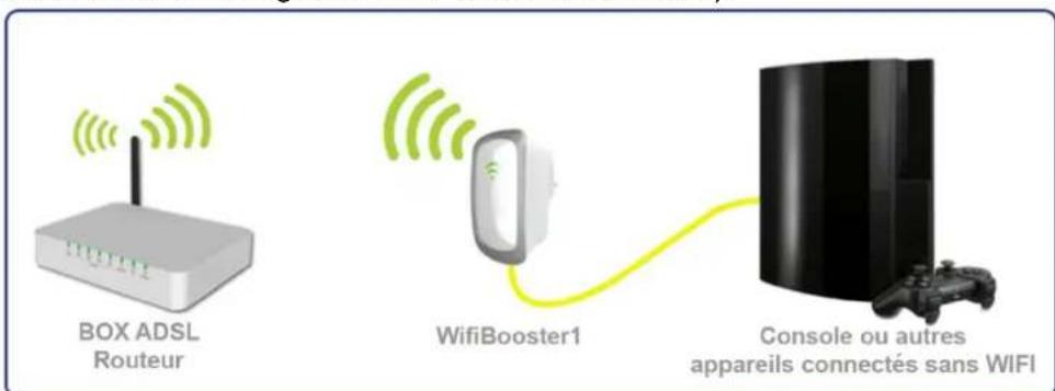 CGV Wifi Booster 1 - Mode bridge - 1