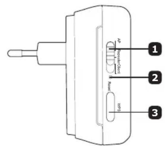 AVIDSEN Lina - Répéteur Wifi - 1