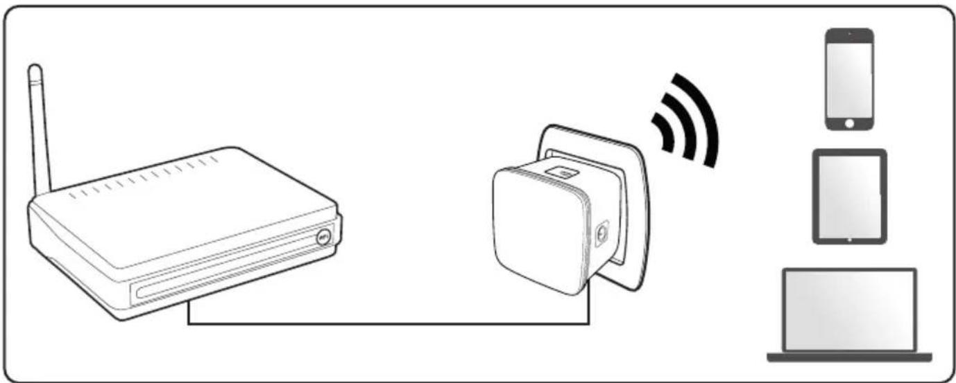 AVIDSEN 108217 - Depuis un ordinateur avec un cable Ethernet - 5