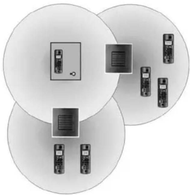 SWISSVOICE RTX 4002 - System z wieloma repeaterami - 1