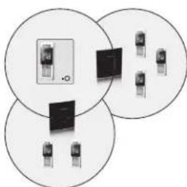 Renkforce 1499656 - Functional Description - 2