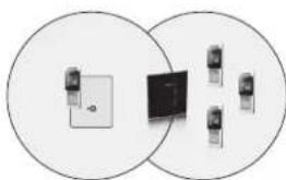 Renkforce 1499656 - Beschrijving van de werking - 1