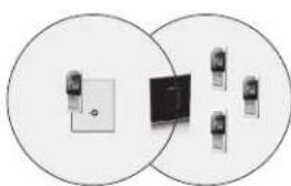 Renkforce 1499656 - Functional Description - 1