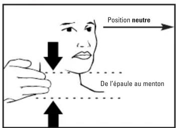 Laerdal Stifneck Collier cervical - Mesurer le patient - 1