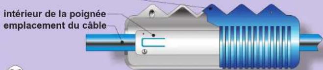 GRE RKJ14 - poignée - 1