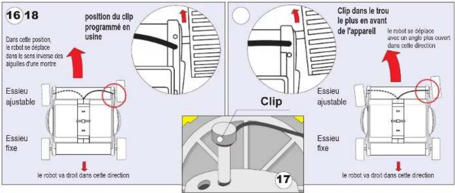 GRE RKJ14 - RéGLAGE DU ROBOT - 1