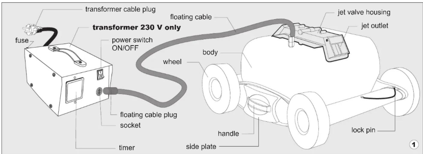 GRE RKJ14 - Safety Note - 1
