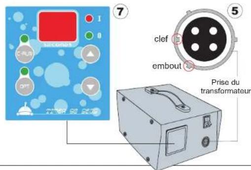 GRE RKJ14 - Instructions d'utilisation - 5