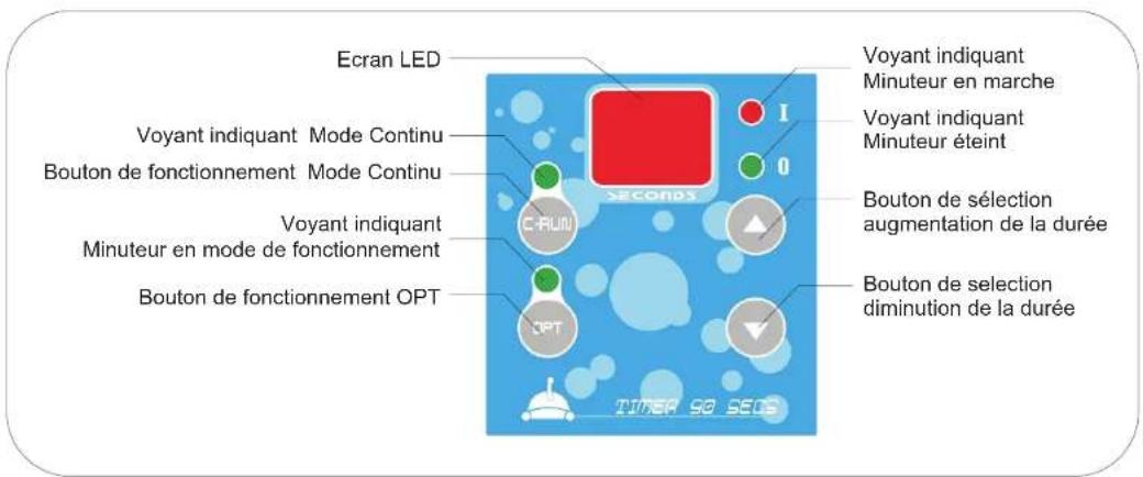 GRE RKJ14 - Ajuster la durée : - 2