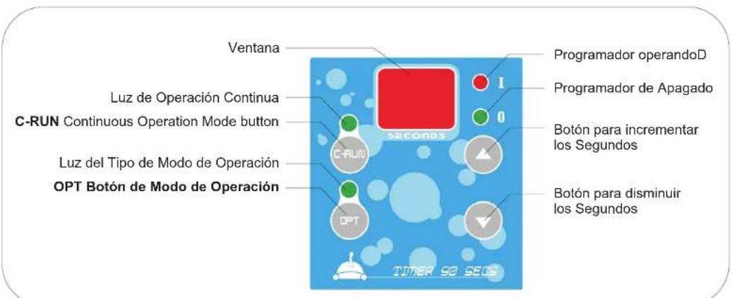GRE RKJ14 - Como Cambiar el Programador: - 2