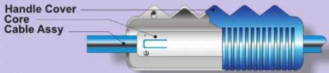 GRE RKJ14 - Cable care - 5