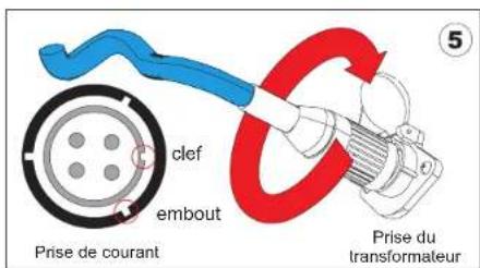 GRE RKJ14 - Instructions d'utilisation - 1