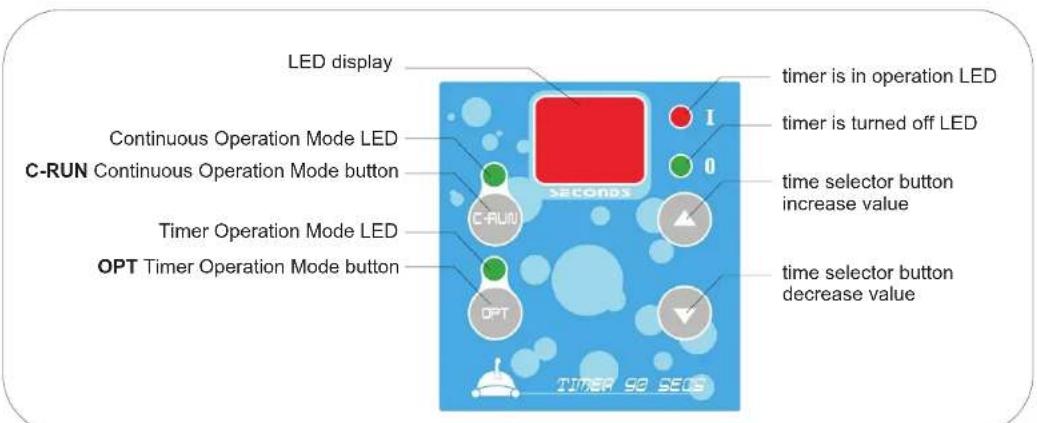 GRE RKJ14 - Changing the Time Setting: - 2