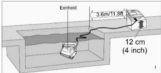 GRE RKFA100 - De zwembadreiniger bedienen - 1