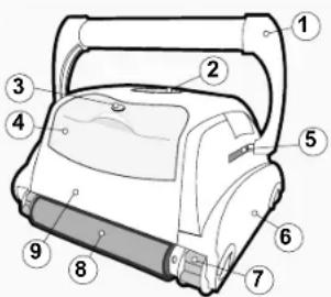 GRE RKFA100 - Bestandteile - 1