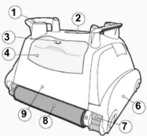 GRE RKFA100 - Componentes - 2