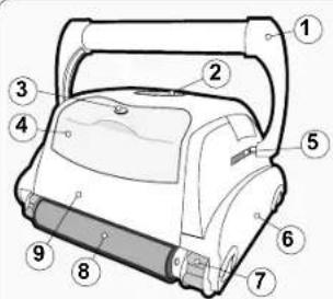 GRE RKFA100 - Components - 1
