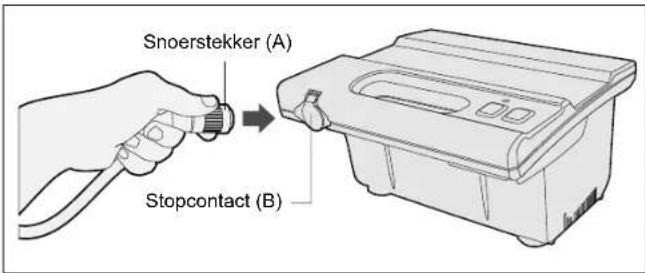 GRE RKFA100 - De zwembadreiniger bedienen - 2