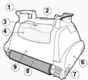 GRE RKFA100 - IMPORTANTES INSTRUÇÕES DE SEGURANÇA LEIA E SIGA TODAS AS INSTRUÇÕES - 1
