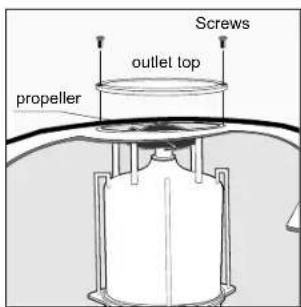 GRE RKFA100 - Cleaning the pump propeller: - 2