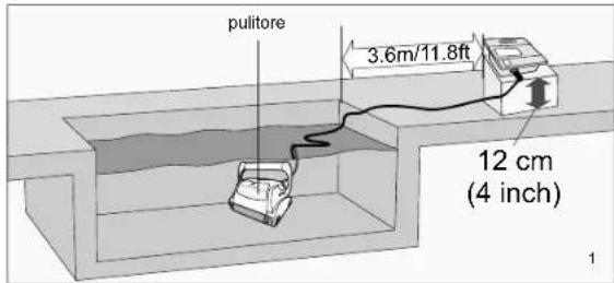 GRE RKFA100 - Utilizzo del pulitore per piscine - 1