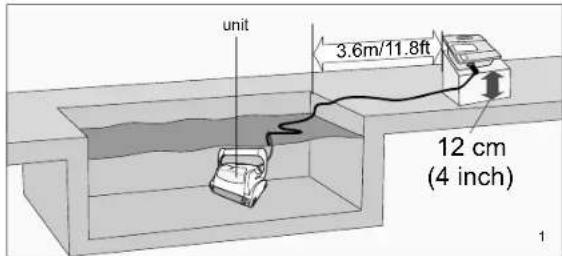 GRE RKFA100 - Bedienung des Schwimmbeckenreinigers - 1