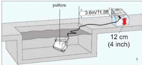GRE RKA80 - Utilizzo del pulitore per piscine - 1