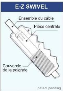 GRE RKA80 - ENTRETIEN DU CABLE - 3