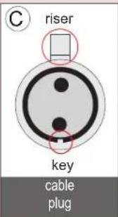 GRE RKA80 - Plugs Type II - 3