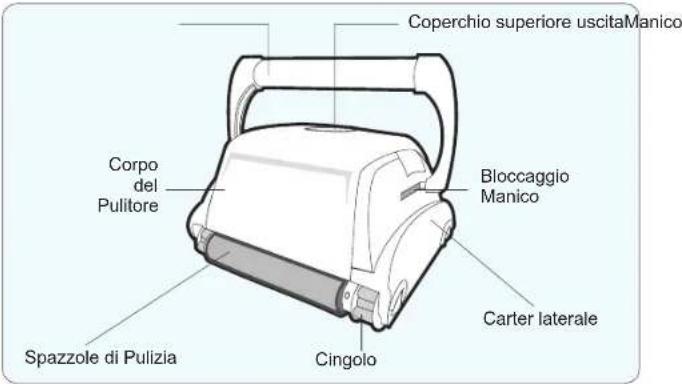 GRE RKA80 - Componenti - 1