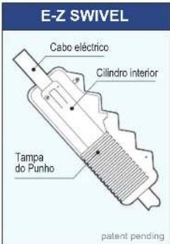 GRE RKA80 - CUIDADOS COM O CABO ELECTRICO - 3