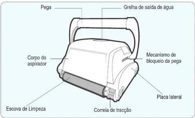 GRE RKA80 - Components - 1