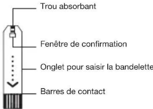 IHEALTH Align - CONSIGNES DE SECURITE IMPORTANTE - 2