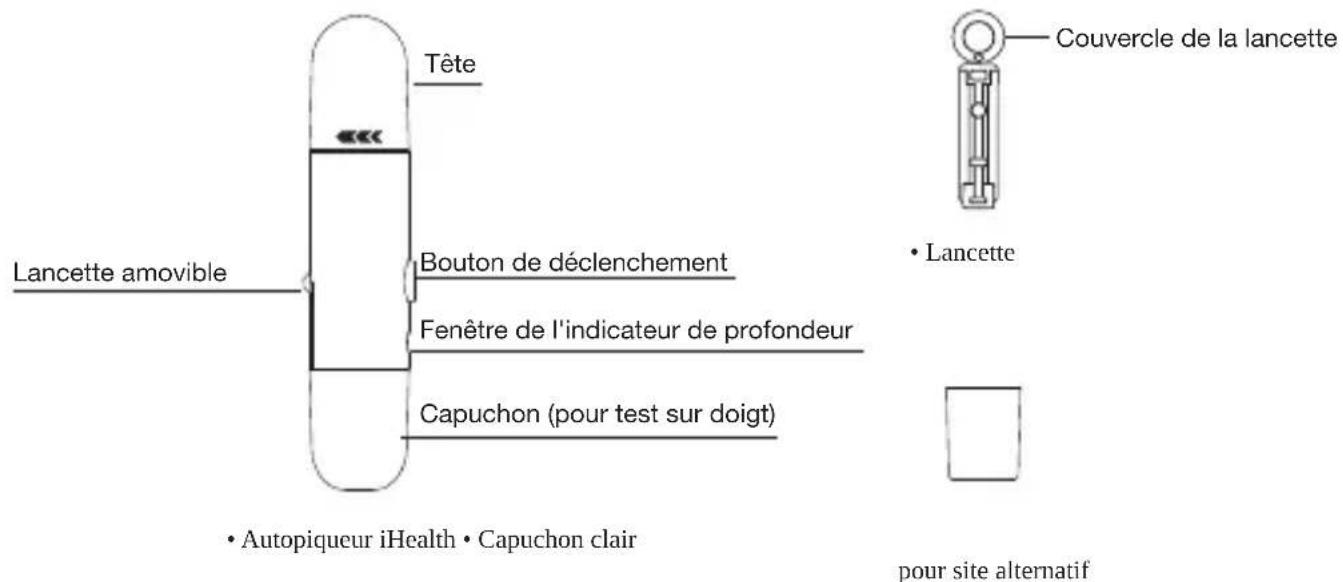 IHEALTH Align - CONSIGNES DE SECURITE IMPORTANTE - 4