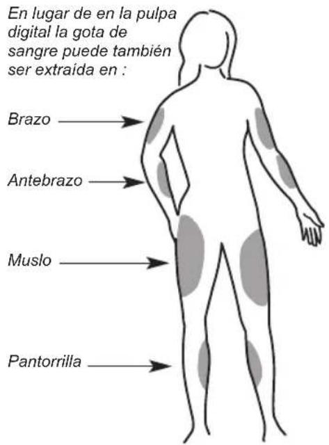 MEDISANA MediTouch - MEDISANA - 1