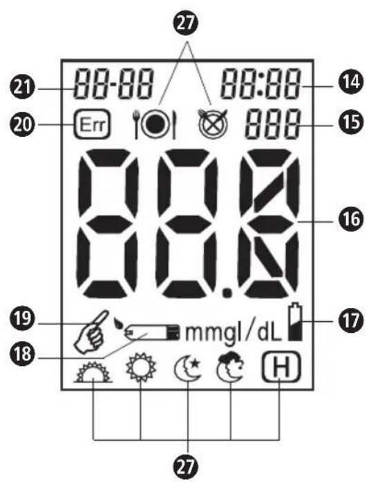 MEDISANA MediTouch - Monitor and lancing device - 1