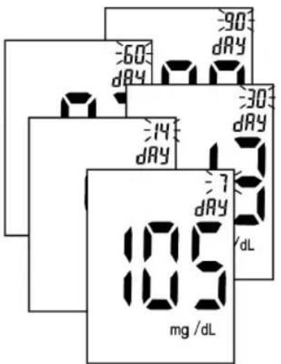 MEDISANA MediTouch - Selezionare e cancellare i risultati dei test - 5