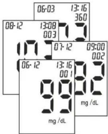 MEDISANA MediTouch - IpoBoaI KAI SIaypaH TWV ANOTeAeOmuTuw MErpno - 8