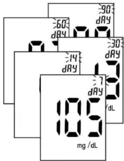 MEDISANA MediTouch - Aufrufen und Löschen von Testergebnissen - 12