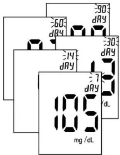 MEDISANA MediTouch - Accessing and deleting test results - 8